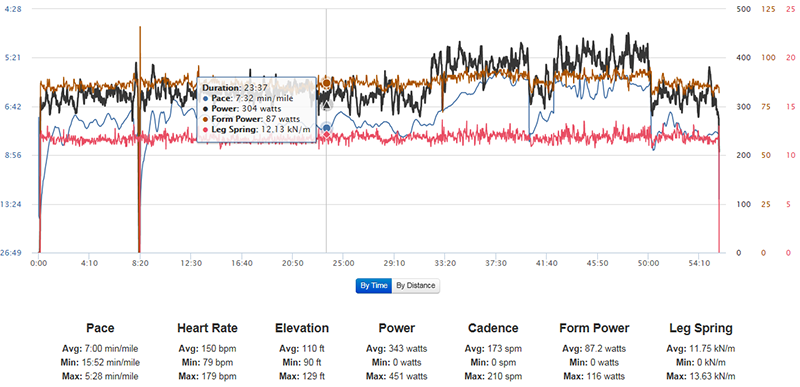 Running Cadence Chart